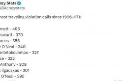 NBA历史走步排行(xíng)榜：詹姆斯屈(qū)居(jū)第三