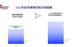 全面分析战術(shù)降噪耳机市场