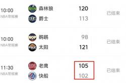 不好意思！11月11日NBA今(jīn)日最佳只能是他！NBA2025-2026赛程表