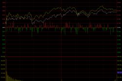 A股，收官之战，上涨有些反常