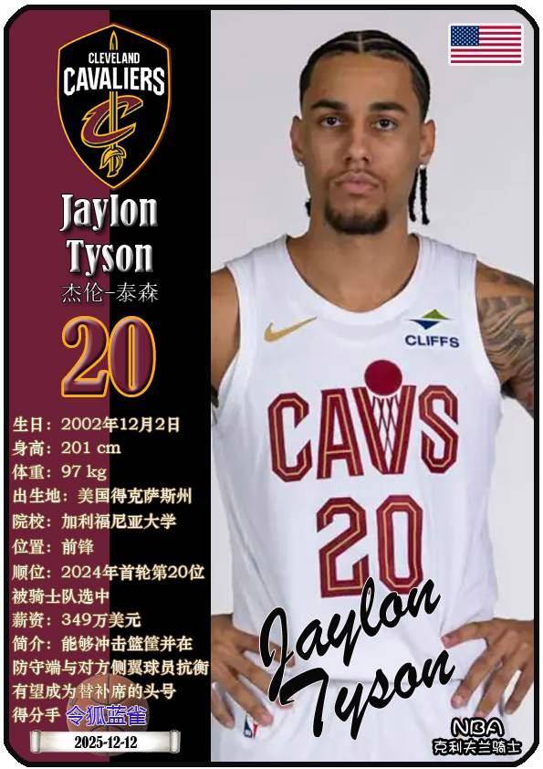 球星卡（NBA）：克利夫兰骑士队17人一览（25/26赛季）