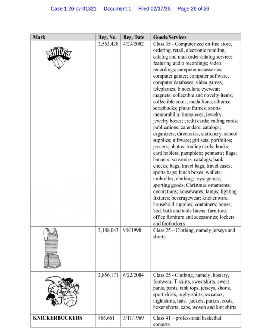 CSG律所代理NBA纽约尼克斯队发起商标维权 案件号：26-cv-01321